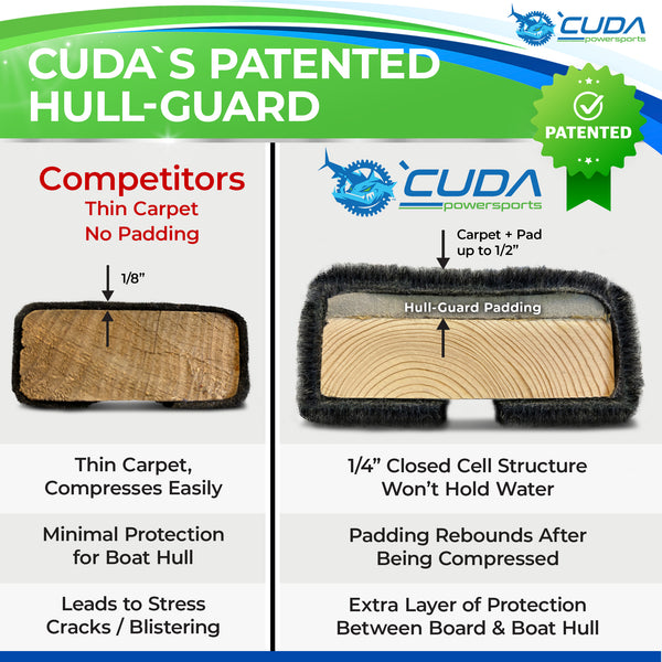 Hull-Guard:  Boat Trailer Bunk Board Padding