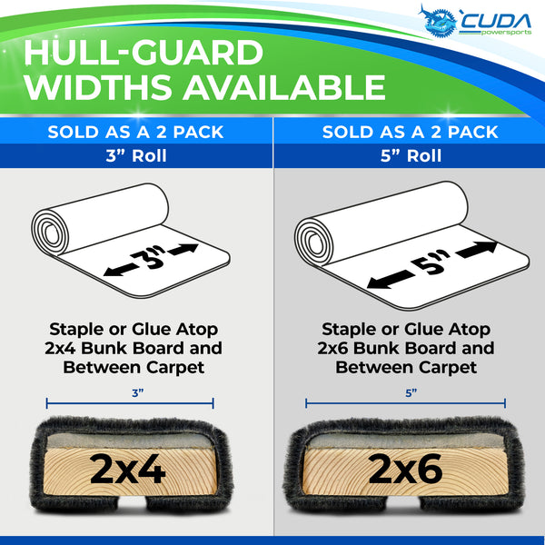 Hull-Guard:  Boat Trailer Bunk Board Padding