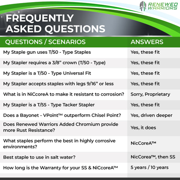 NiCcoreA Staples FAQs