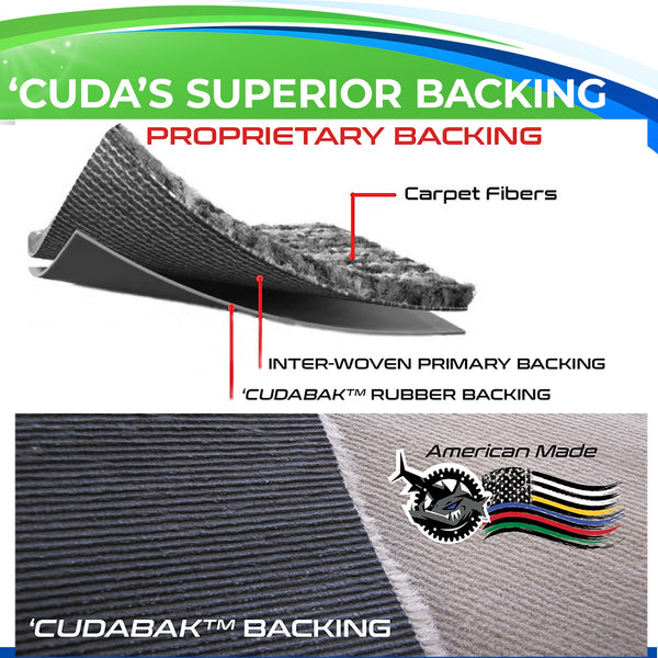 CudaBak Rubber Backing