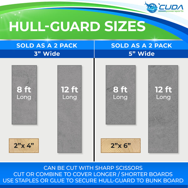 Hull-Guard:  Boat Trailer Bunk Board Padding