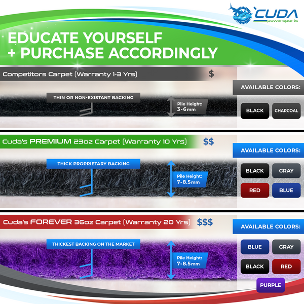 2x6 - Marine Grade Wood Bunk Boards