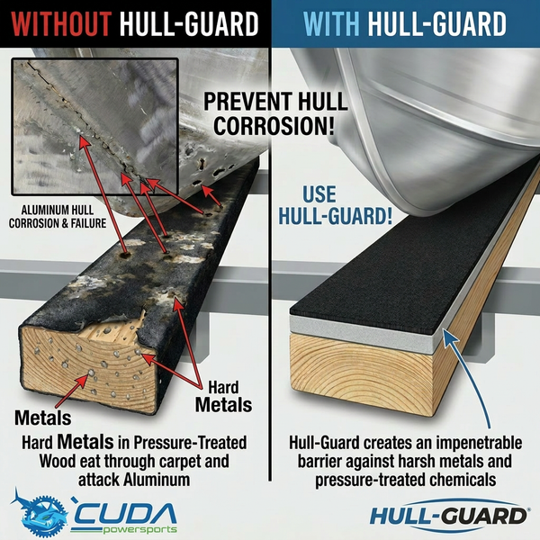 Hull-Guard:  Boat Trailer Bunk Board Padding