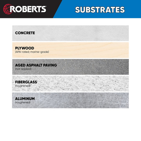 Roberts 6700 Adhesive - Boat Boards & Decking