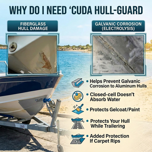 Hull-Guard:  Boat Trailer Bunk Board Padding