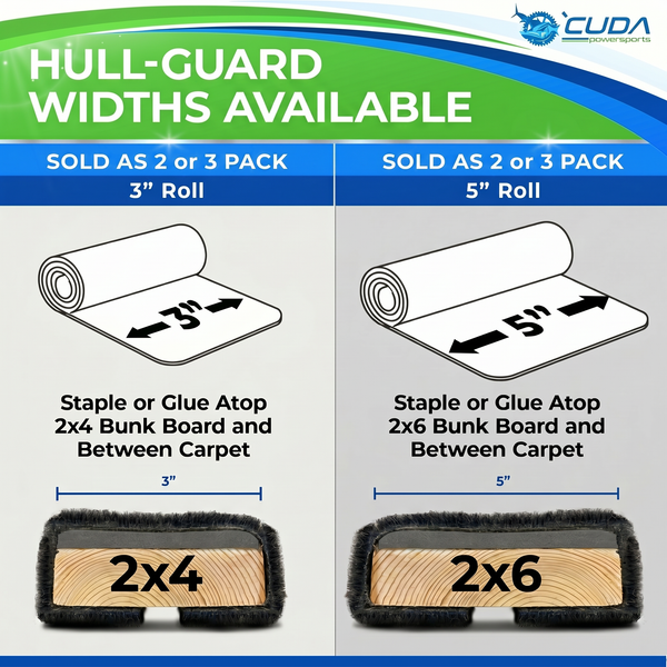 Hull-Guard:  Boat Trailer Bunk Board Padding