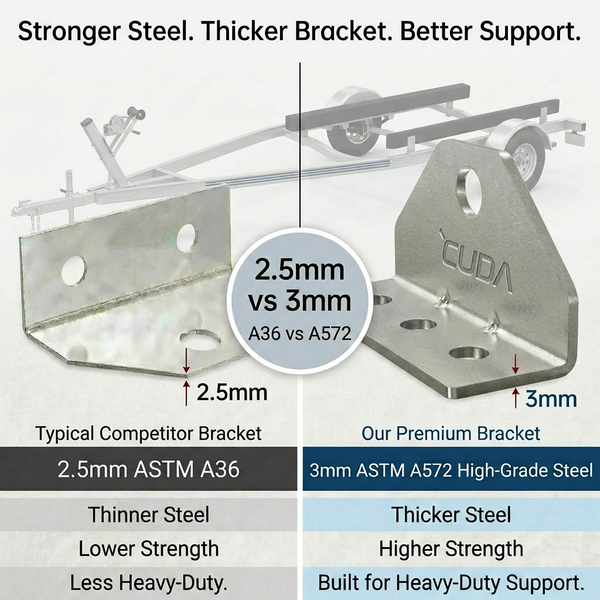 3mm ASTM A572 boat trailer bunk bracket compared with 2.5mm steel bracket