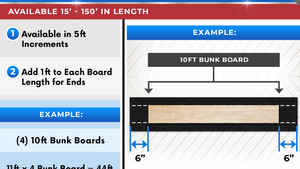 12" Wide RED - Boat Trailer Bunk Carpet — Info4
