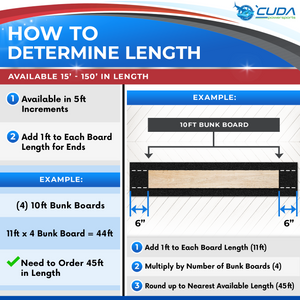 12" Wide BLUE -  Boat Trailer Bunk Carpet — Info4
